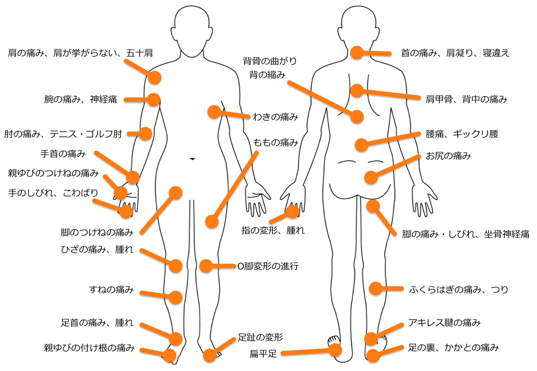 どんな症状でお困りですか？